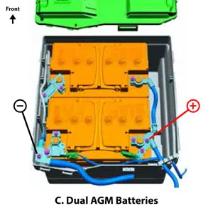 A. Dual AGM Batteries